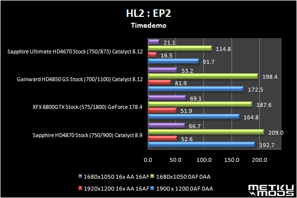 Sapphire Ultimate HD4670