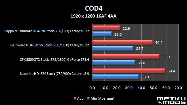 Sapphire Ultimate HD4670