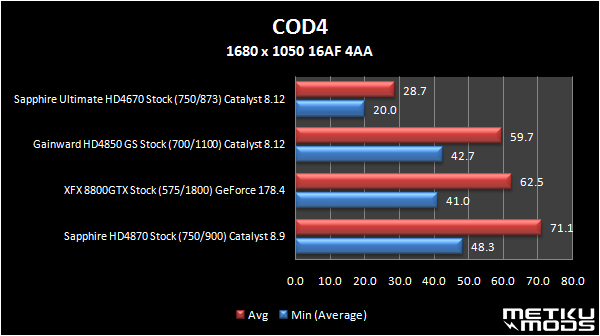 Sapphire Ultimate HD4670