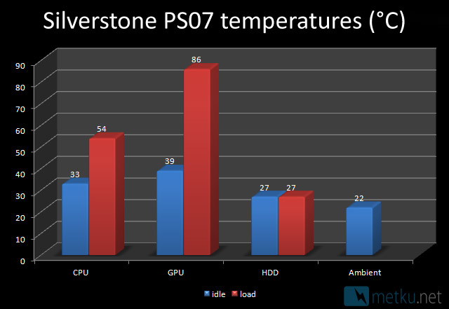 Silverstone PS07 - Stylish case with smaller dimensions