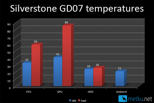 Silverstonetek GD07 HTPC enclosure - Stylish HTPC case