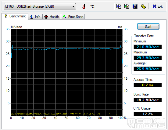 Super Talent Pico A 2GB Speed