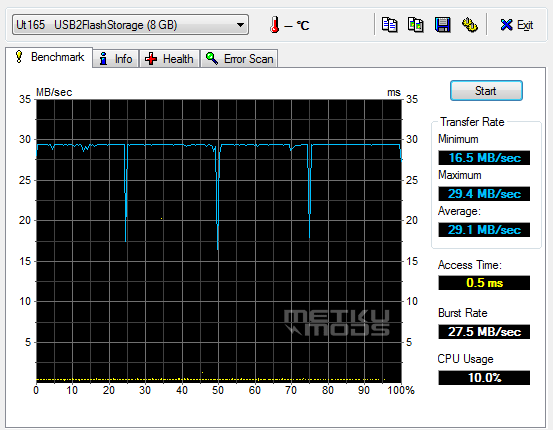 Supertalent Pico 8GB Performance