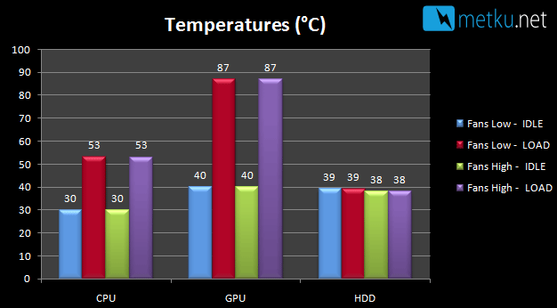 Thermaltake Level 10 GT - Breaking the mold in case design