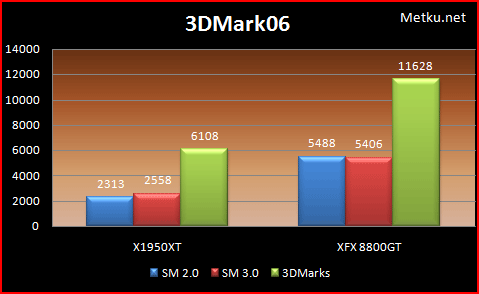 3DMark06