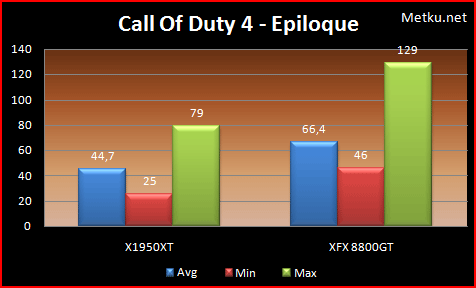 Call of Duty 4