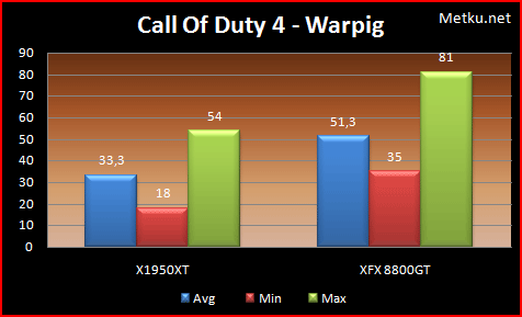 Call of Duty 4