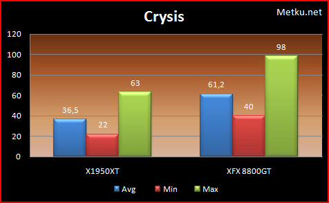 Crysis