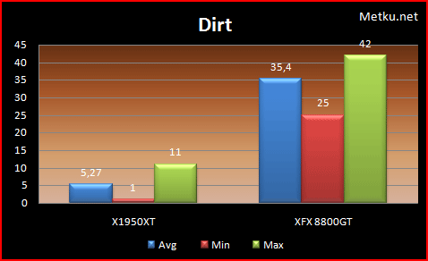 Dirt