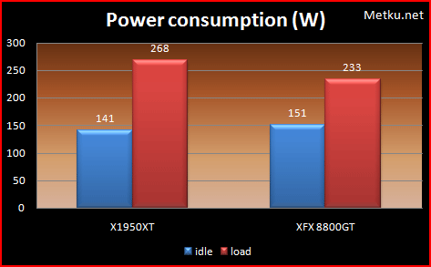 8800GT Power usage