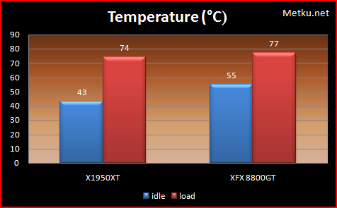 8800GT temperature and noise