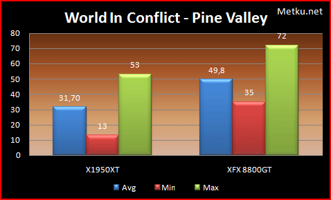 World in Conflict