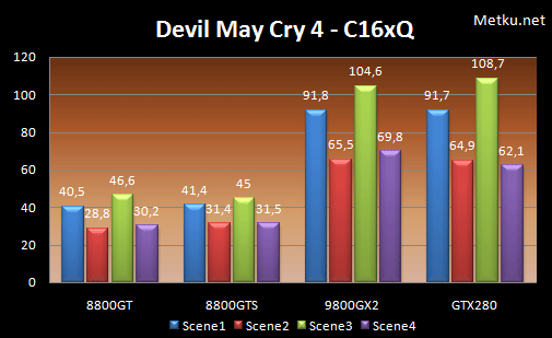 XFX GTX280 XXX