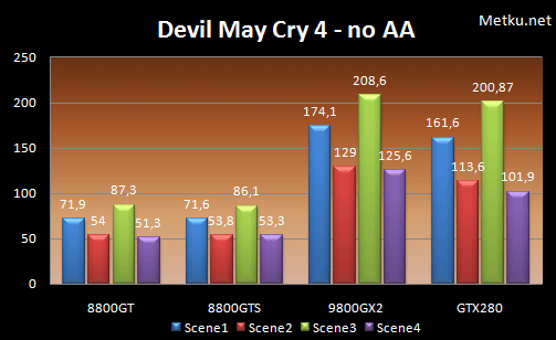 XFX GTX280 XXX