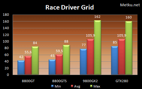 XFX GTX280 XXX