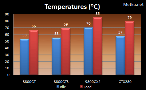 XFX GTX280 XXX